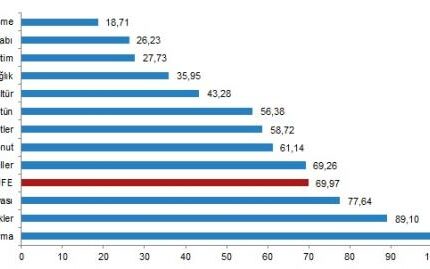 TÜİK ENFLASYON RAKAMLARINI AÇIKLADI, ENFLASYON 20 YILIN ZİRVESİNİ GÖRDÜ