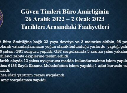 GÜVEN TİMLERİ, BİR HAFTADA BİN 849 KİŞİYİ SORGULADI